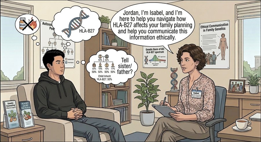 Comic panel: the genetic counselor talks with Jordan beneath a pedigree chart while his thought bubbles show HLA-B27 and whether to tell his sister and father.