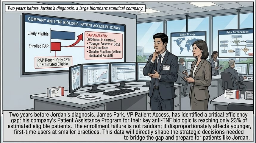 Comic panel: James Park, a biopharma executive, reviews a patient-access strategy for an anti-TNF biologic on screens in a corporate office.